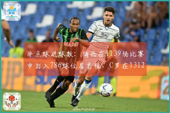 非点球进球数：梅西在1139场比赛中打入786球位居首位，C罗在1312场比赛中打入783球紧随其后