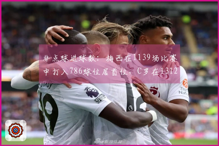 非点球进球数：梅西在1139场比赛中打入786球位居首位，C罗在1312场比赛中打入783球紧随其后